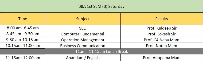 Bba 1st Sem B Saturday 13th January Ips Business School Jaipur