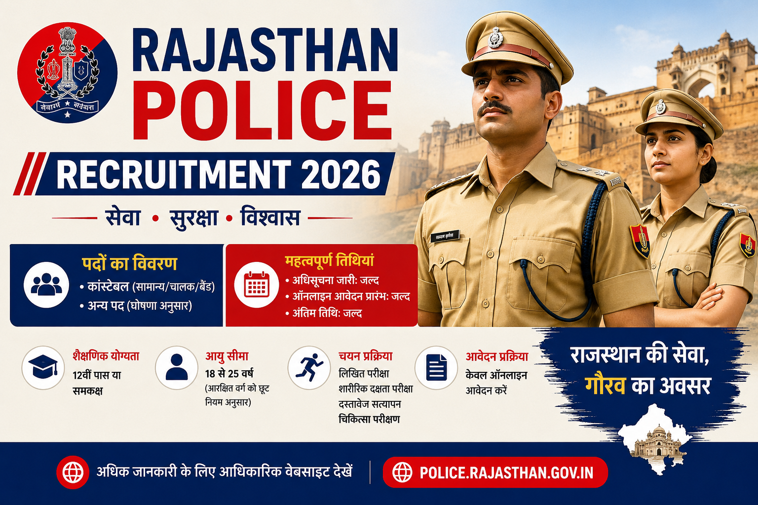Rajasthan Police Recruitment 2026