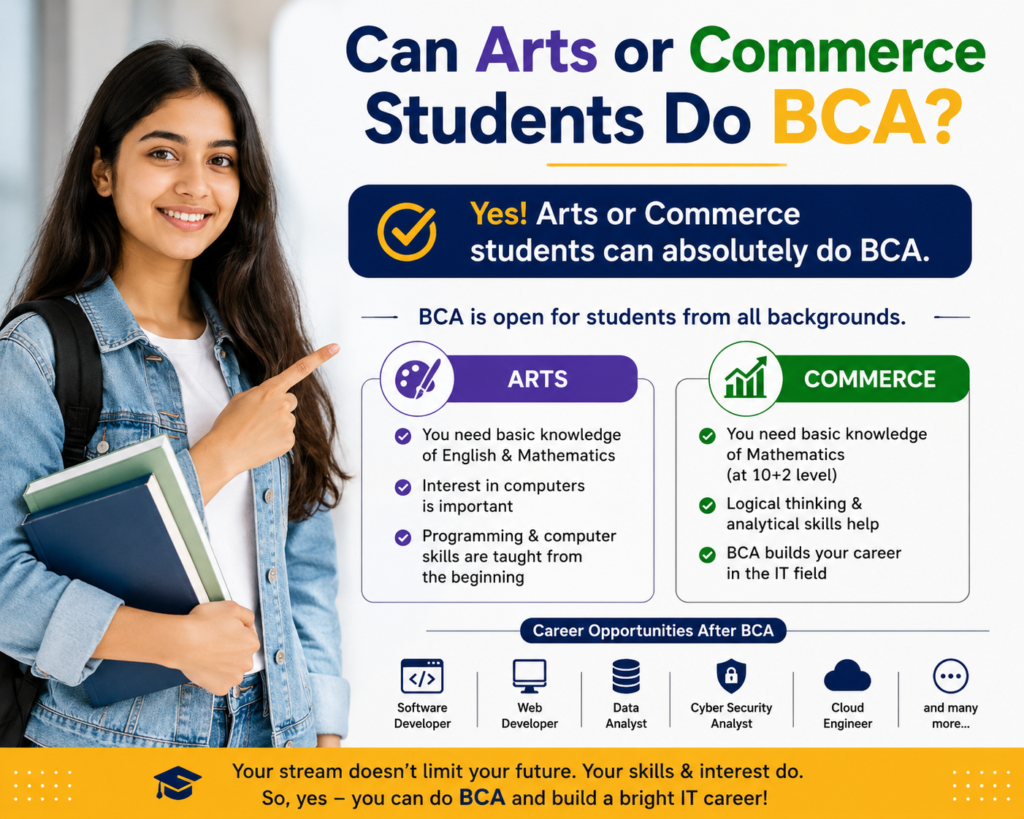BCA