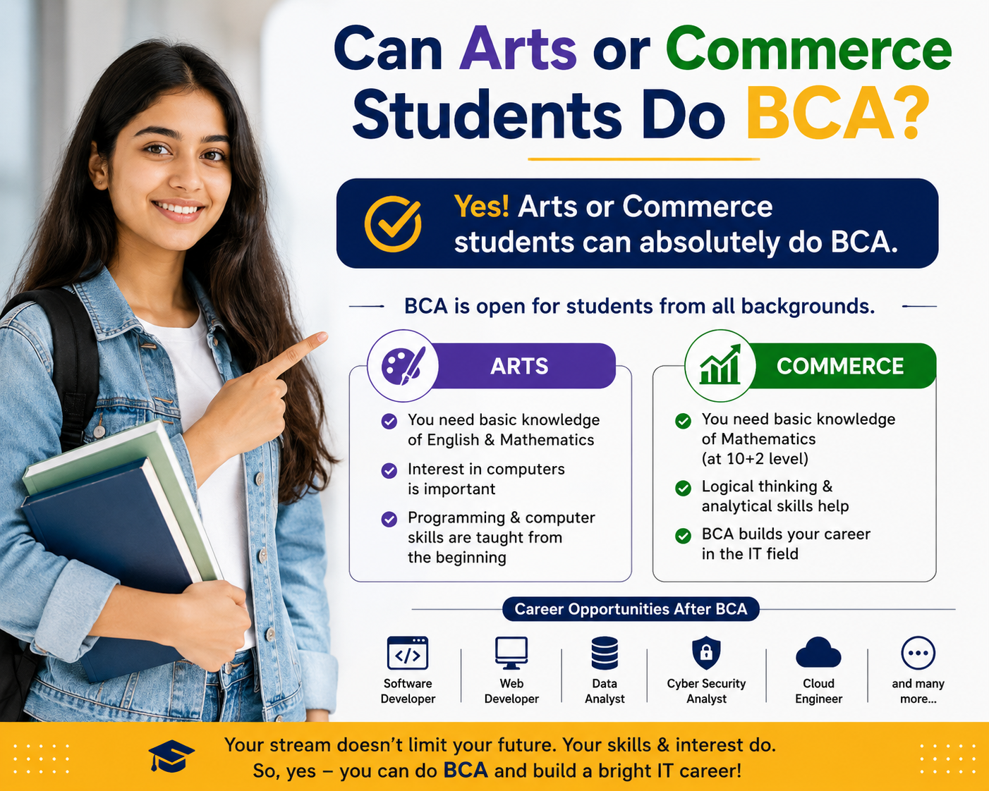 Can Arts or Commerce Students Do BCA?